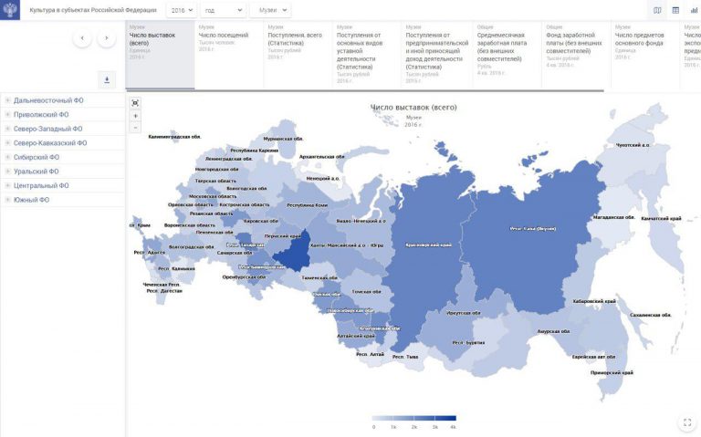 Изменение границ субъектов. Статистика по количеству музеев по областям. Количества выставок в РФ.