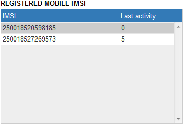 PeopleFinder. IMSI list.