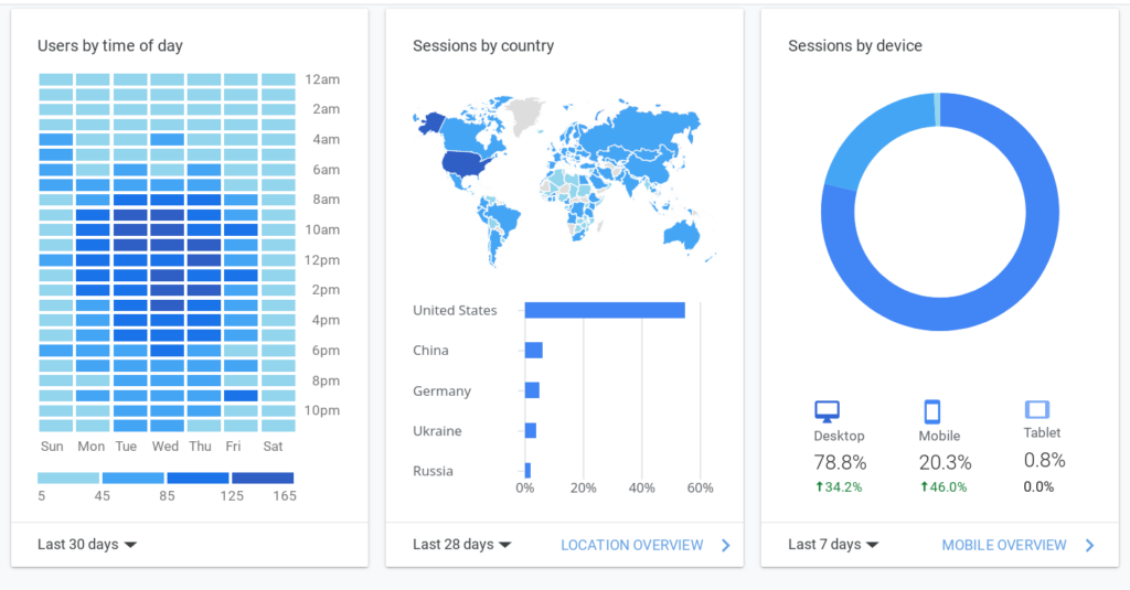 Web analytics satellite imagery and platform acceleration NextGIS