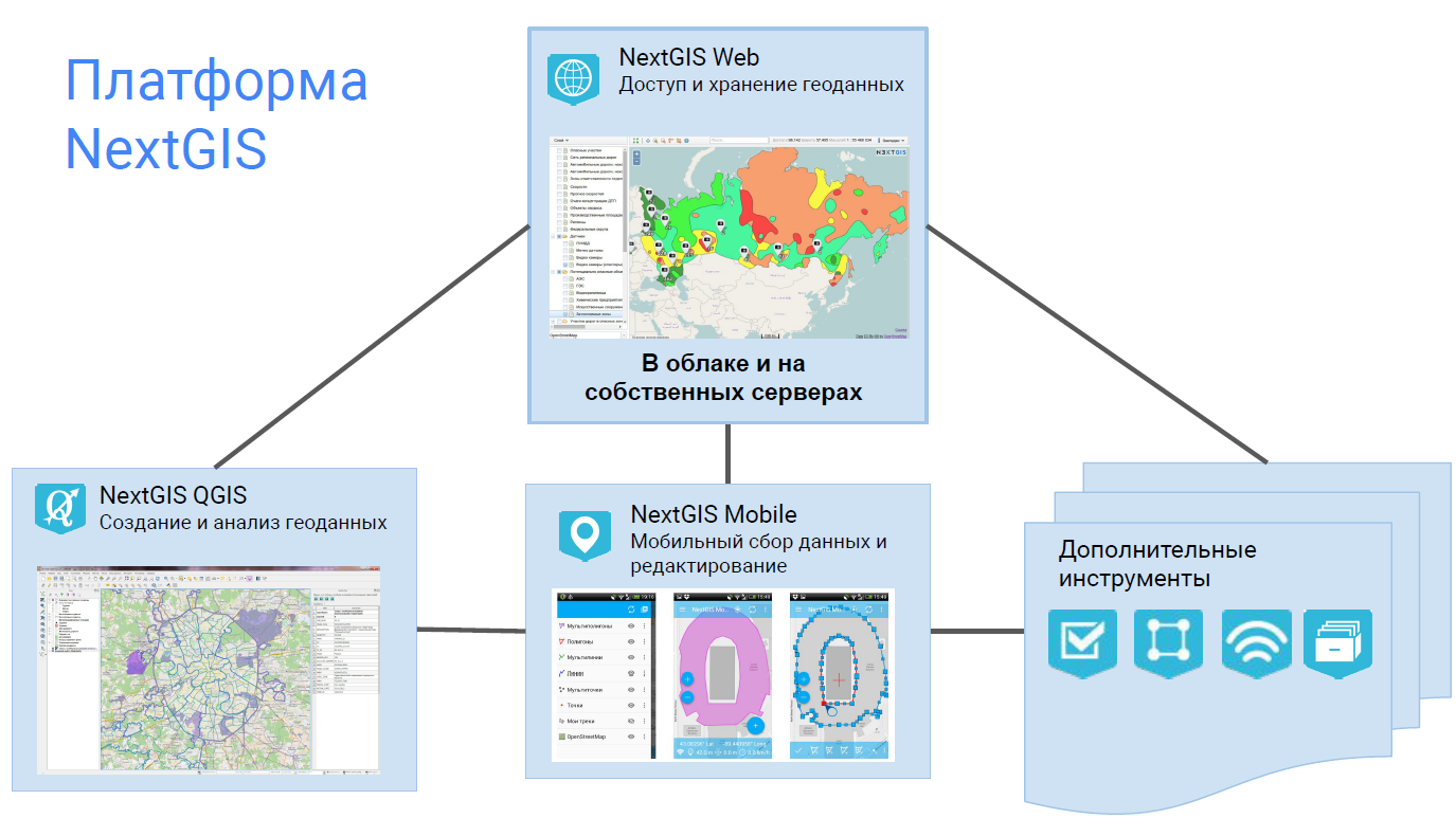 Ргис образовательная. Некст ГИС. NEXTGIS логотип. Платформой NEXTGIS. Цифровая платформа пространственных данных.