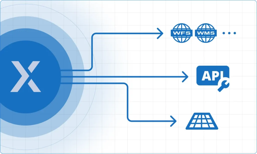 Управление доступом
