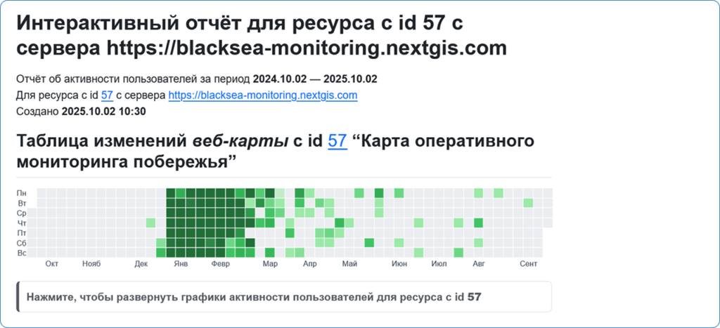 Пример отчёта