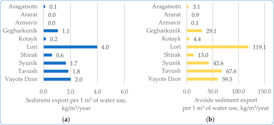 Расчёт экосистемной услуги