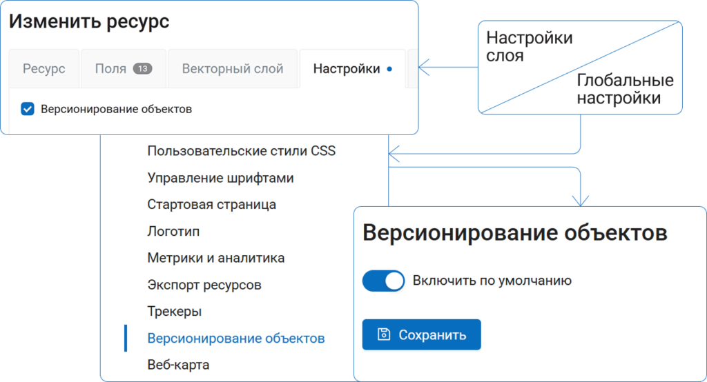 Настройка версионирования