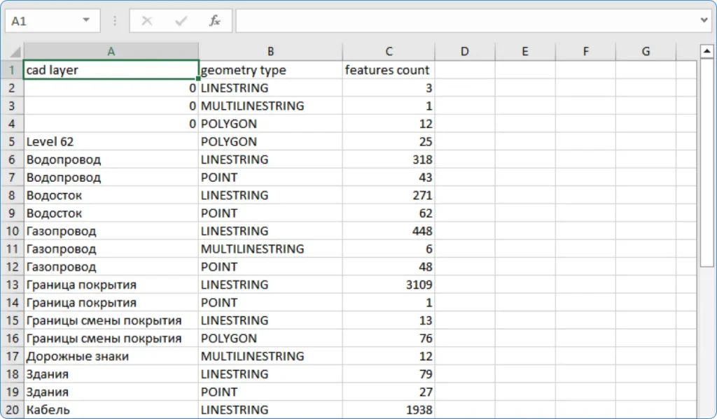 CSV