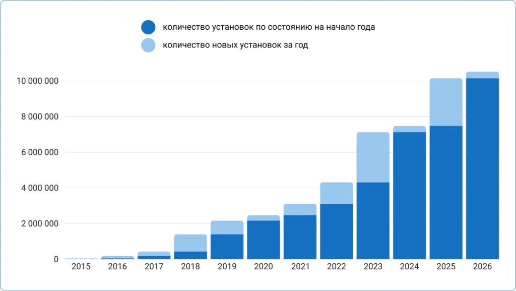 Установки и скачивания NextGIS QuickMapsServices (QMS)