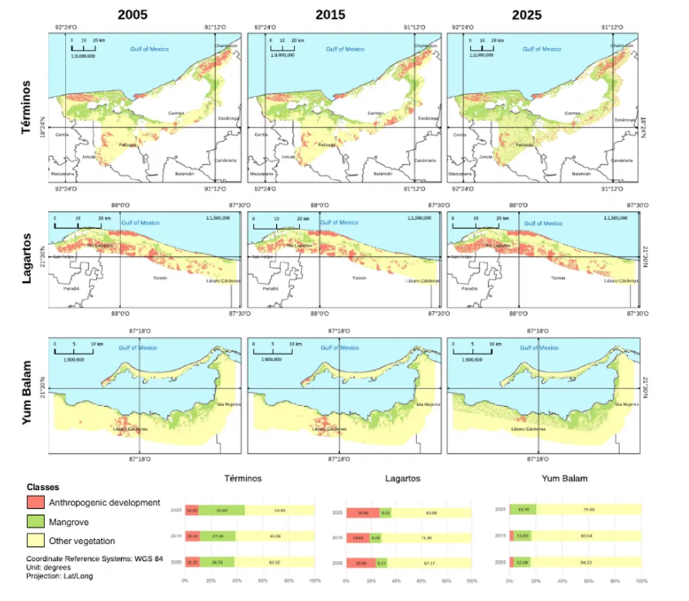 MOLUSCE: Терминос, Лагартос и Юм-Балам за 2005, 2015 и 2025 гг